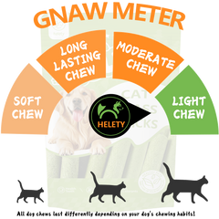 Cat Snacks Cat Grass Sticks